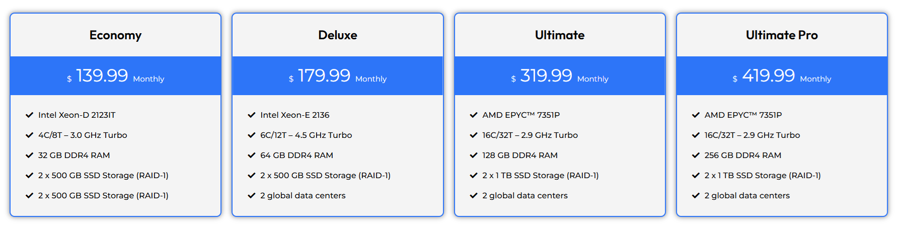 dedicated web hosting plans